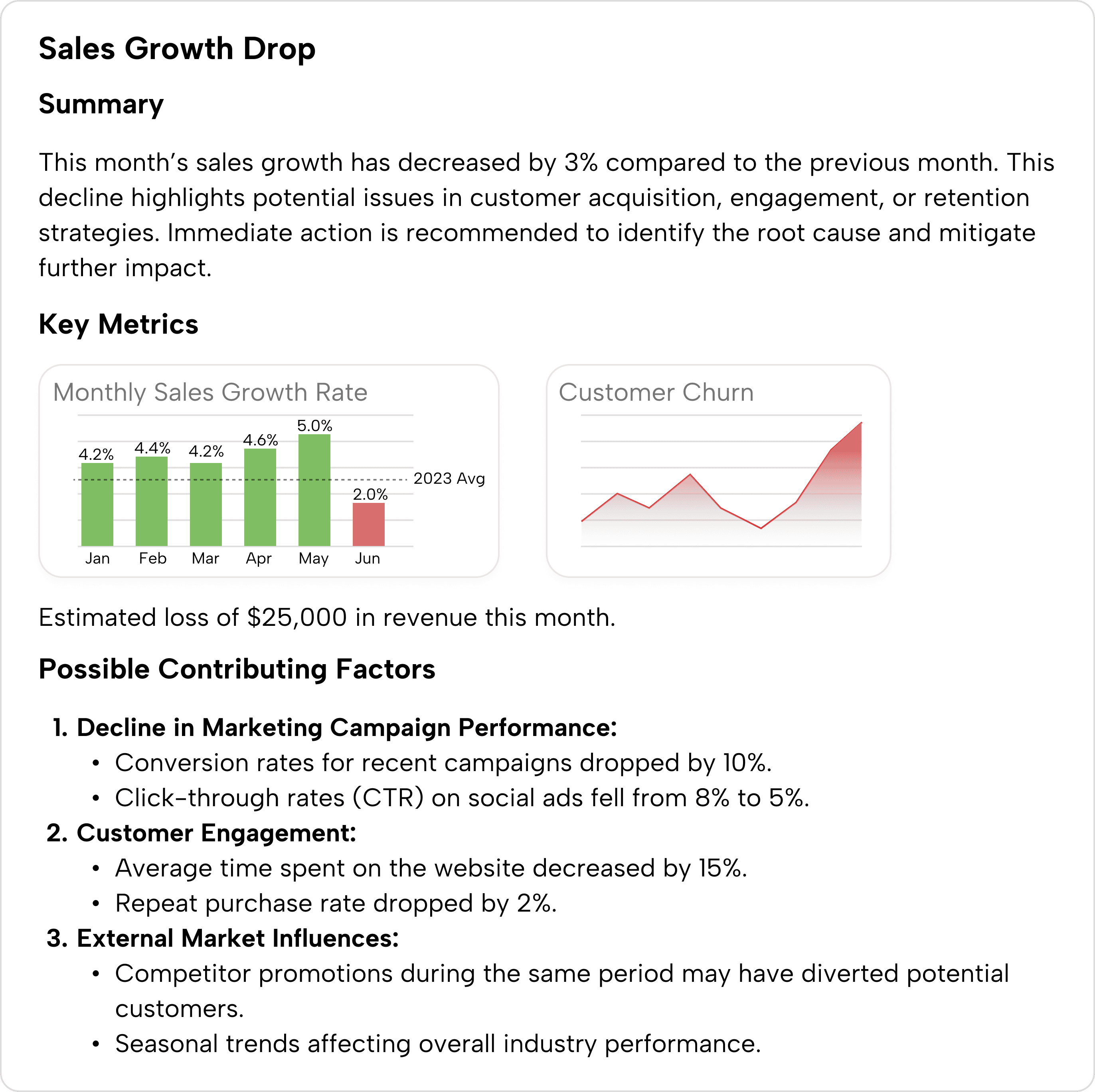 Sales Growth Drop